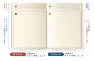 大人の交換ノート 夫との交換日記を半年した感想 どんな質問をしているかまとめてみた みなとぴ